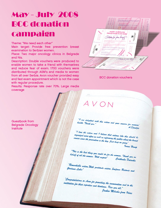 portfolio avon