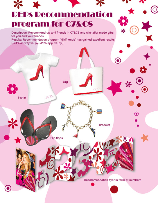 avon portfolio